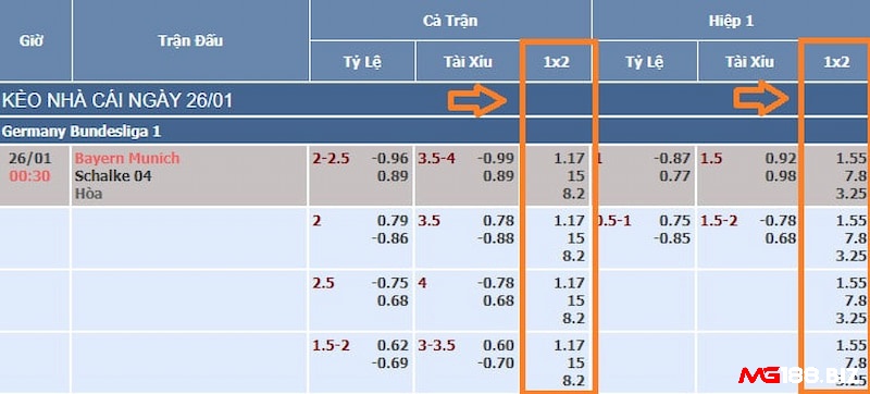 Xem xét tỉ lệ cược mà nhà cái đứa ra