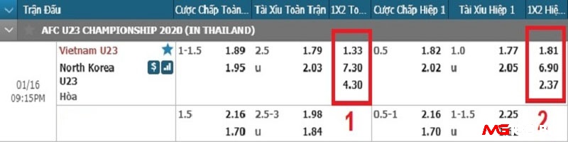 Những lưu ý khi đặt cược kèo Châu Âu 1x2