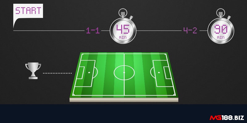 Kèo Half Time/Full Time là gì? Kí hiệu, cách chơi, cách tính tiền