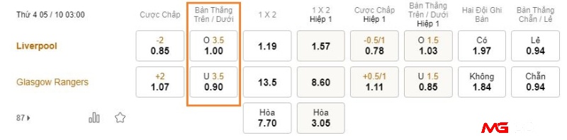 Ví dụ kèo 3.5 trong trận Liverpool và Glasgow Rangers