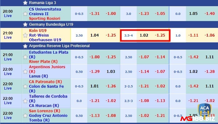 Ví dụ kèo 3 ¾ trong trận giữa Koln U19 và Oberhausen U19