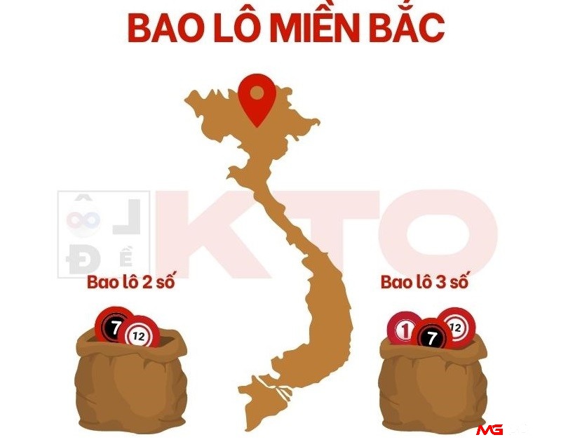 Bao lô miền Bắc gồm bao lô 2 số, 3 số và 5 số