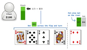 Bet Size Poker: Khám phá các chiến lược hiệu quả và tối ưu hoá