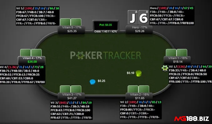 Khám phá ngay vai trò cơ bản của các chỉ số trong poker là gì nhé