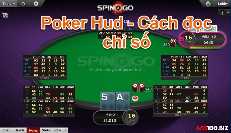 Cùng MG188 tìm hiểu chi tiết về Các chỉ số trong Poker nhé