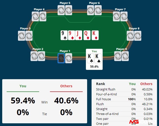 Khám phá ngay những vai trò cực kỳ to lớn của Equity trong Poker