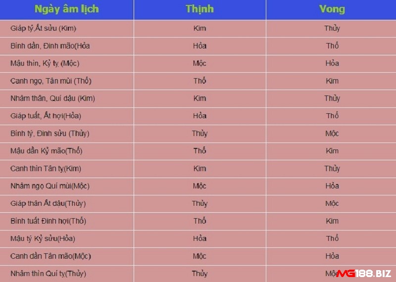 Theo quan niệm dân gian thì việc xem ngày đá gà mang ý nghĩa sâu sắc