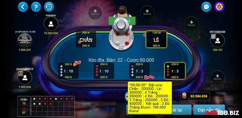 Nhạy bén trong việc đặt cửa giúp bạn tối ưu kết quả khi chơi game xoc dia