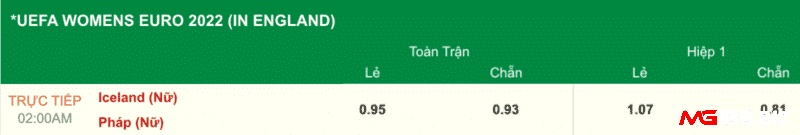 Bảng tỷ lệ kèo chẵn lẻ giữa đội Iceland vs đội tuyển Pháp