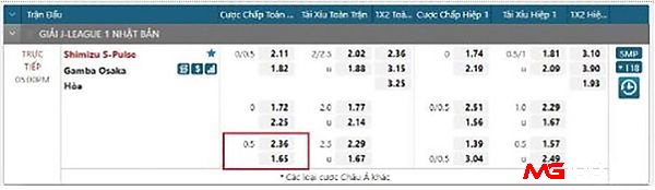 Ví dụ kèo ½ trong trận đấu giữa Shimizu S-Pulse vs đội tuyển Gamba Osaka