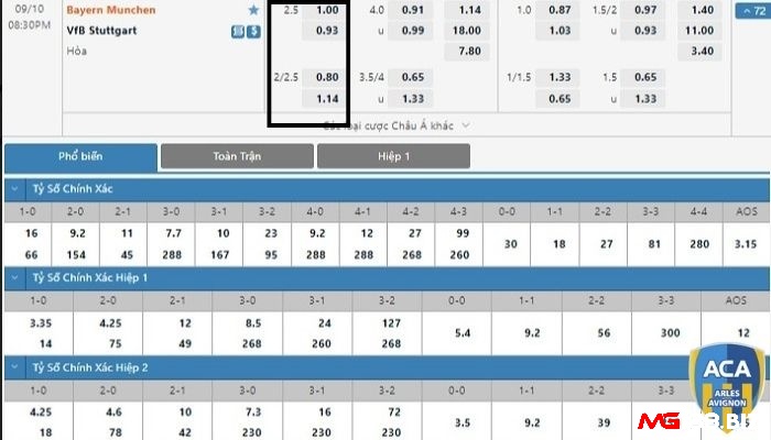 Những trường hợp kèo chấp 2 1/2