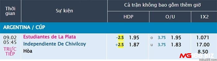 Ví dụ về kèo chấp 2.5 giữa Estudiantes de La Plata vs Independiente De Chivilcoy