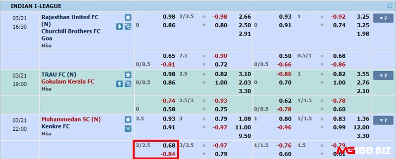 Ví dụ về kèo chấp 2 1/4 giữa Mohammedan SC và Kenkre FC