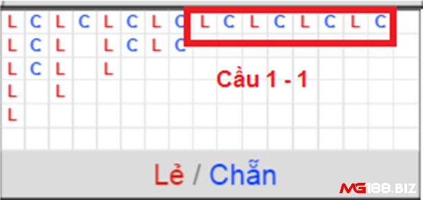 Các dấu hiệu nhận biết cầu xóc đĩa