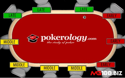 Khám phá về vị trí Late Position (LP) của các vị trí trong poker thôi nào