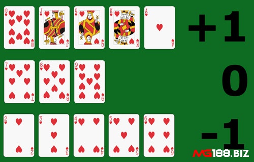 Đếm bài trong Xì dách theo quy luật gán giá trị +1, 0, -1