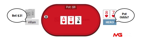 Odds là khả năng xuất hiện của những quân bài mong đợi của cược thủ trong vòng tiếp theo