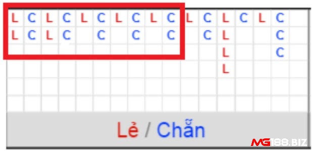 Dự đoán chẵn lẻ xóc đĩa qua cầu dài
