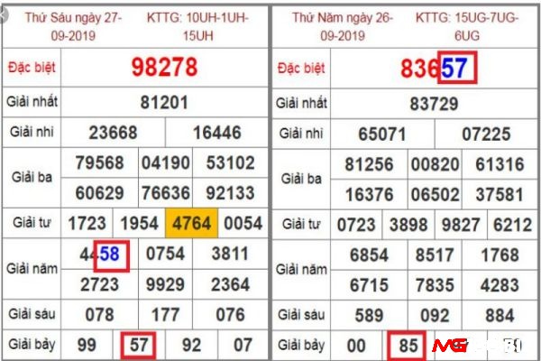 Hình ảnh minh hoạ các cặp lô rồng bạch kim kéo nhau về cùng trong 2 ngày liên tiếp