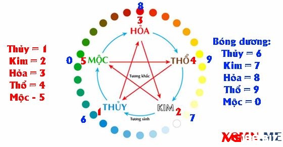 Các bộ lô đề theo bóng âm dương