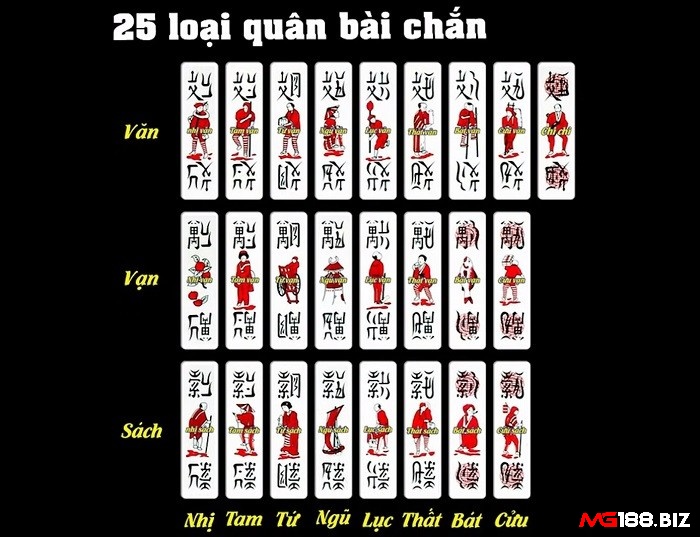 Người chơi Chắn thường phải học cách ghi nhớ mỗi cây bài dựa trên chữ tượng hình