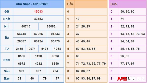 Soi cầu song thủ lô dựa vào số đầu và đuôi