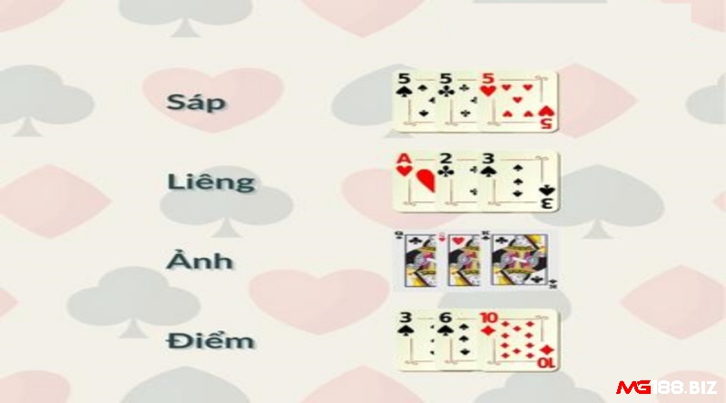 Thuật ngữ cơ bản nhất trong trò chơi bài liêng