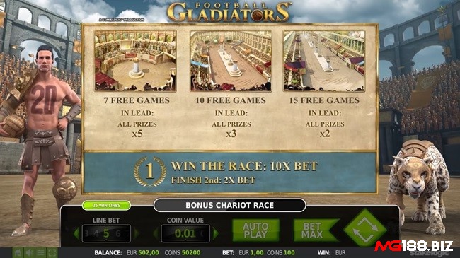 Tính năng Chariot Race Bonus cung cấp tối đa 15 vòng quay miễn phí và hệ số nhân x2