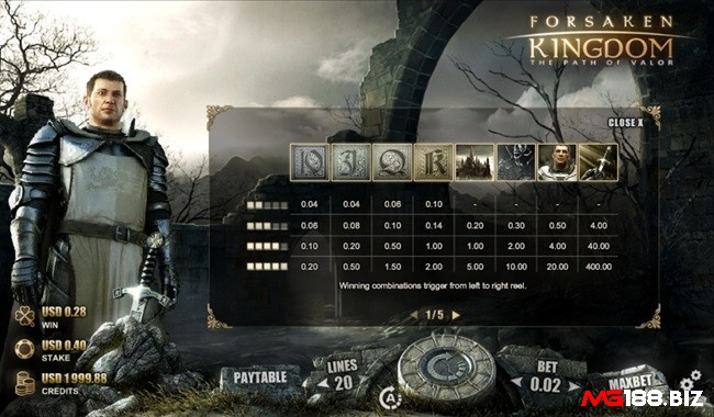 Biểu tượng thanh toán cao trong Forsaken Kingdom gồm lâu đài, hiệp sĩ đen, kiếm và vua Arthur