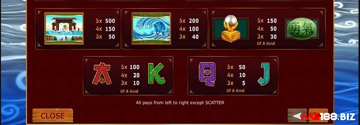 FortuneJump sử dụng 8 biểu tượng thông thường
