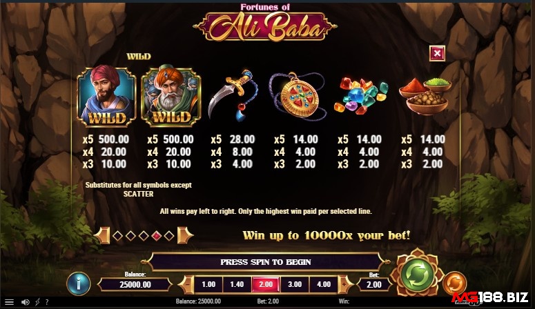 Fortunes of Ali Baba sử dụng 2 biểu tượng Wild Alibaba và biểu tượng tên cướp