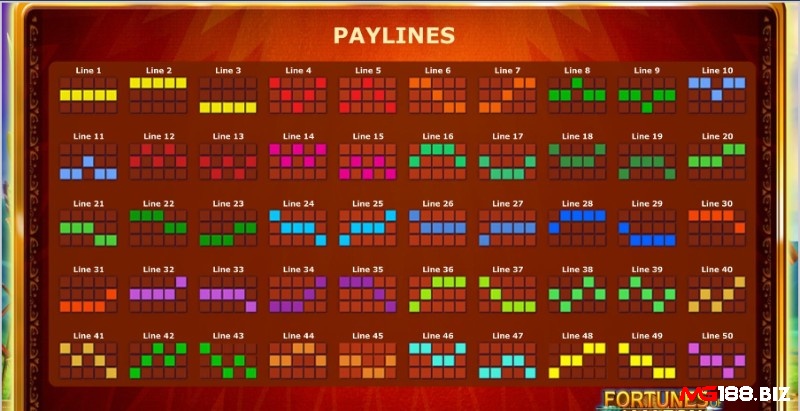 Fortunes of Amazons sử dụng 50 đường thanh toán