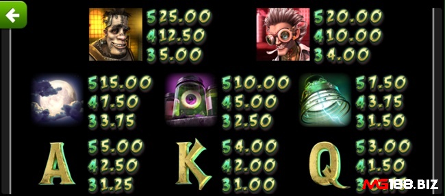 Giáo sư và con quái vật của ông ta là 2 biểu tượng được trả tiền cao nhất trong slot Frankenslots Monster