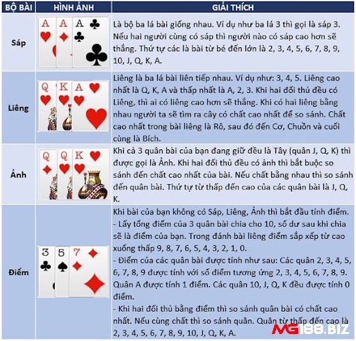 Hướng dẫn luật chơi bài cào liêng