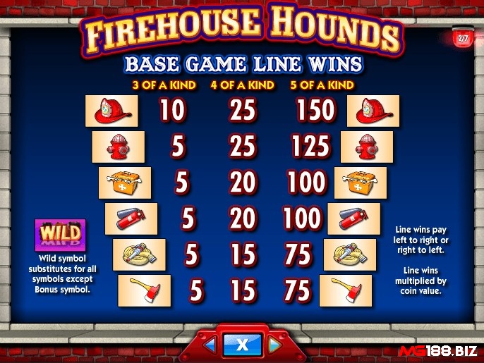 Biểu tượng game slot Firehouse Hounds