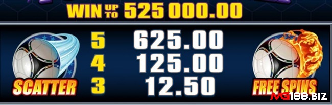 Thu thập 3 - 5 Scatter để nhận thưởng lớn x12,5 lần cược và kích hoạt tính năng Free Spins