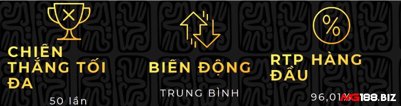 Sự biến động hoàn trả cao trong Forbidden Throne