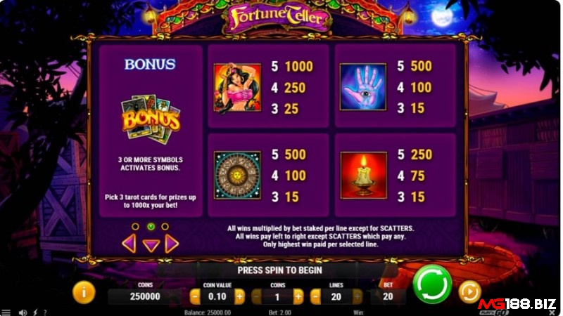 Bảng trả thưởng chi tiết cho các biểu tượng Fortune Teller