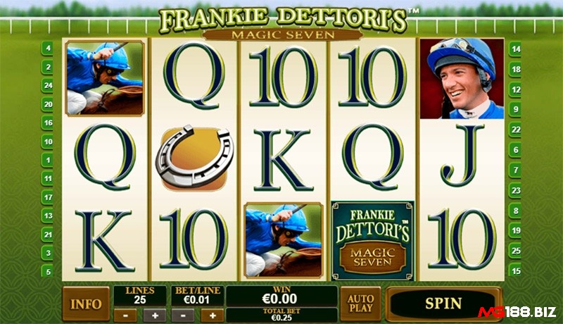Tỷ lệ RTP của slot game đua ngựa này khá cao