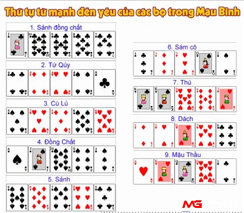Thứ tự mạnh yếu các chi trong bài mậu binh