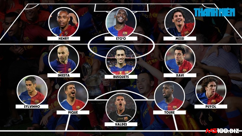 Cùng Mg188 tìm hiểu về đội hình xuất sắc nhất Barcelona nhé