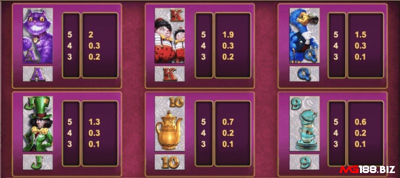 Các biểu tượng trong slot thỏ trắng