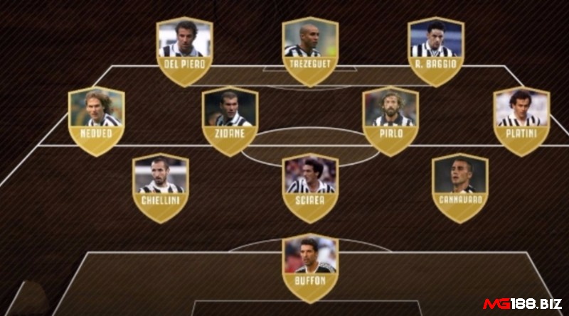 Cùng MG188 tìm hiểu chi tiết về đội hình xuất sắc nhất Juventus nhé
