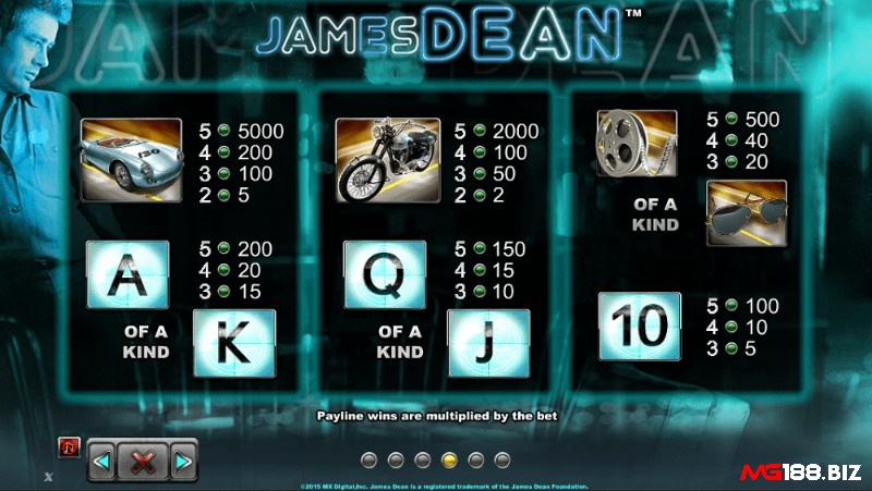 Các biểu tượng trả thưởng cao trong game slot