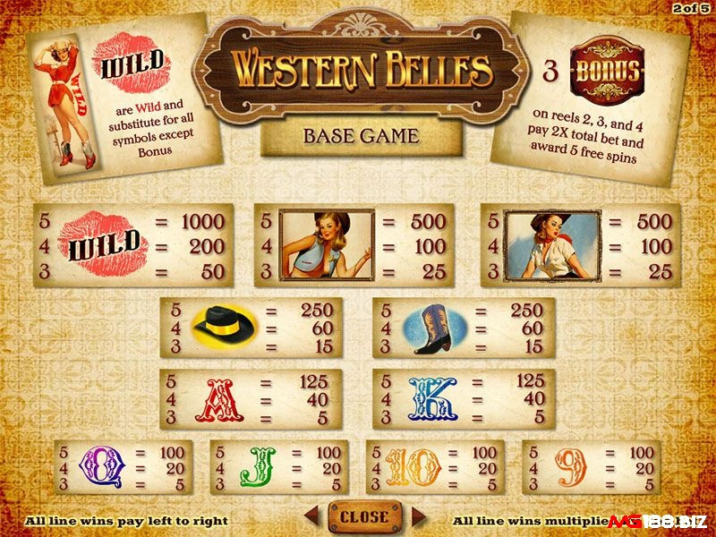 Các biểu tượng thưởng trong game slot phong cách texas này