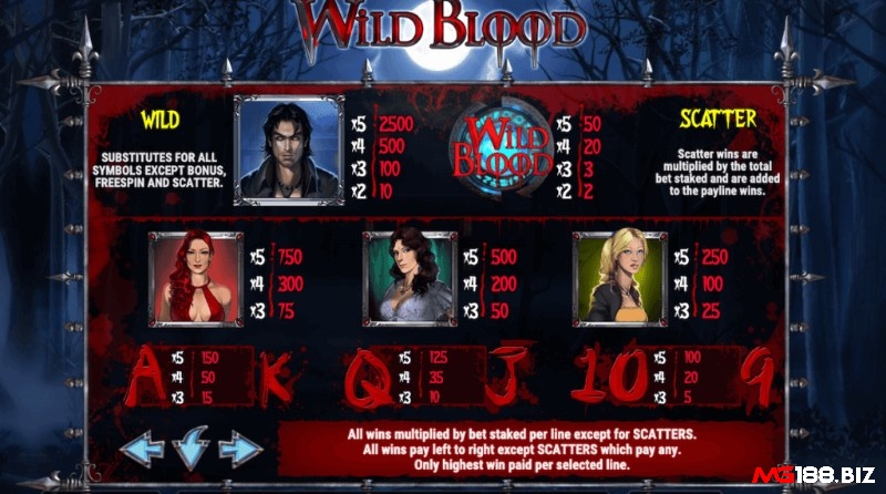 Các biểu tượng trả thưởng trong game slot chủ đề ma cà rồng