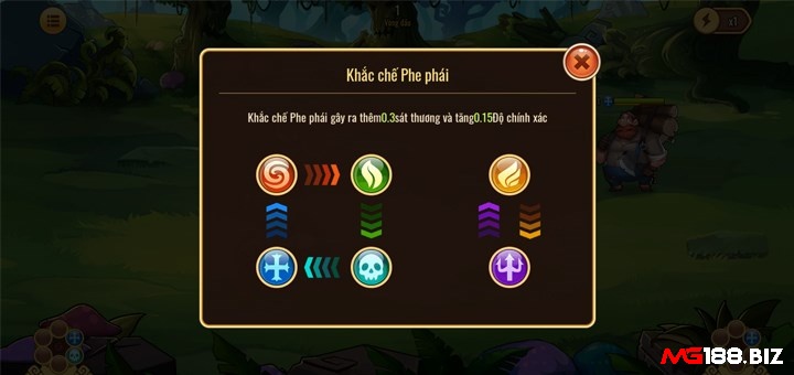 Trong game indle Heroes Người chơi cần nắm quy tắc khắc chế phe phái để có lợi thế khi chiến đấu