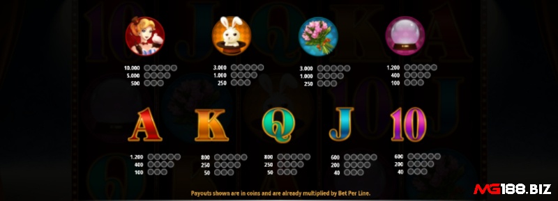 Biểu tượng ảo thuật gia trả thưởng cao nhất trong Illusions 2 slot