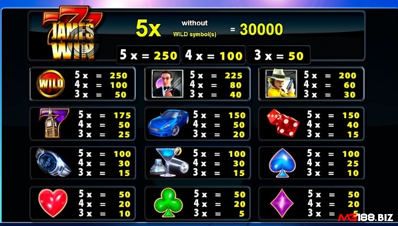 Các biểu tượng trả thưởng cao trong James Win slot là điệp viên, xe ô tô, xúc xắc, đồng hoa và ly cocktail
