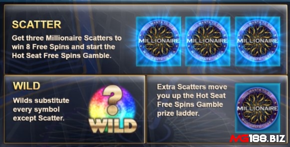 Biểu tượng Scatter và Wild trong game